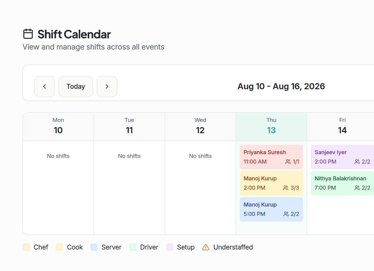 The Shifts screen showing the shift calendar with employees scheduled against events